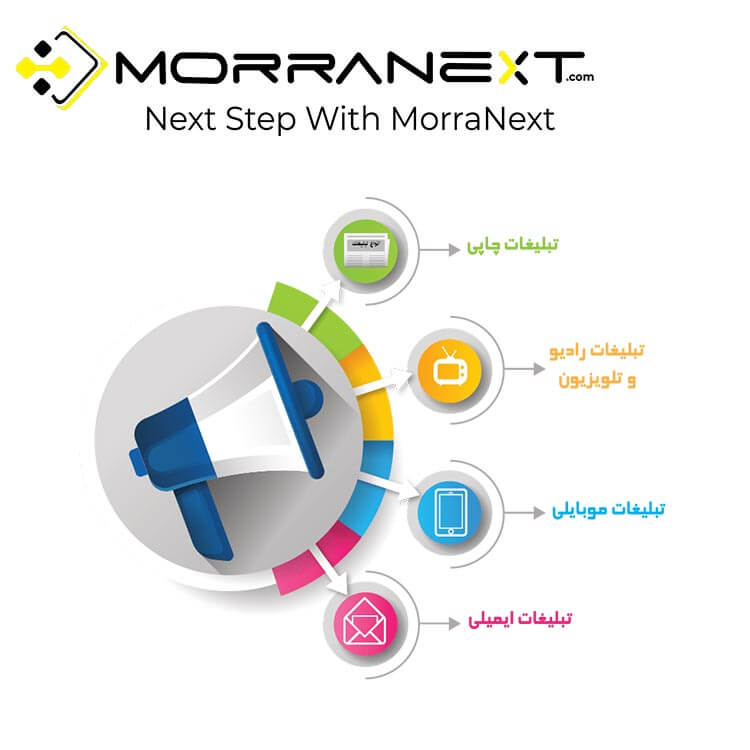 طراحی سایت فروشگاهی-5