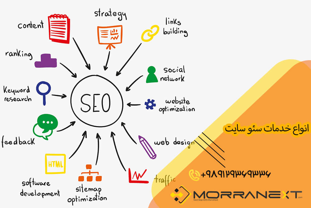 خدمات سئو سایت-2