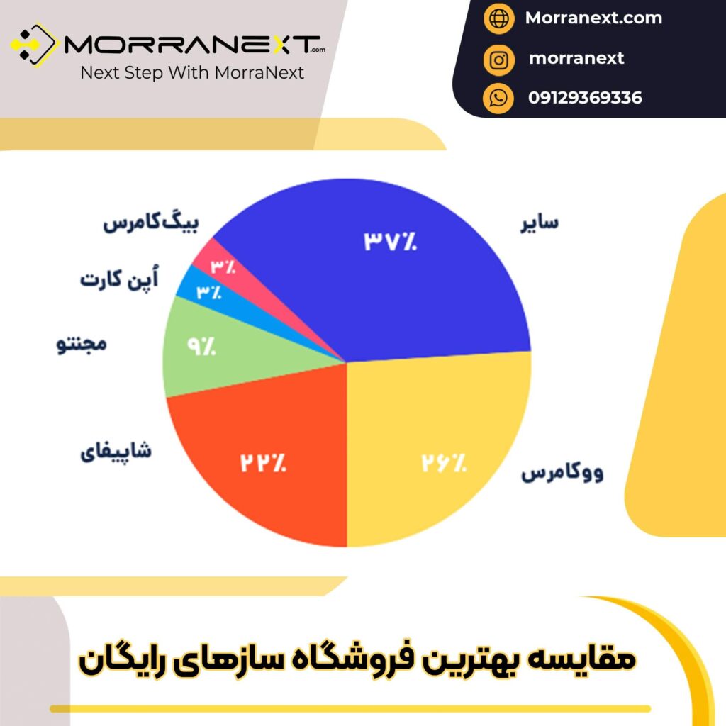 بهترین فروشگاه ساز رایگان-20